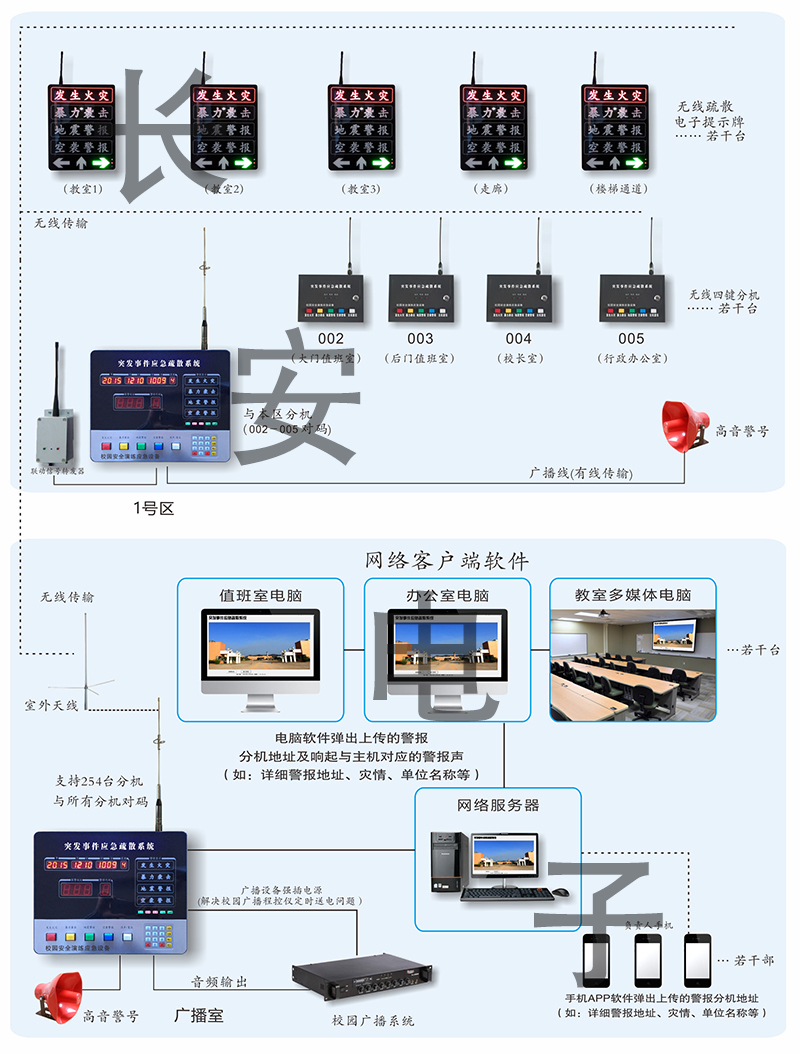 校園疏散系統(tǒng)