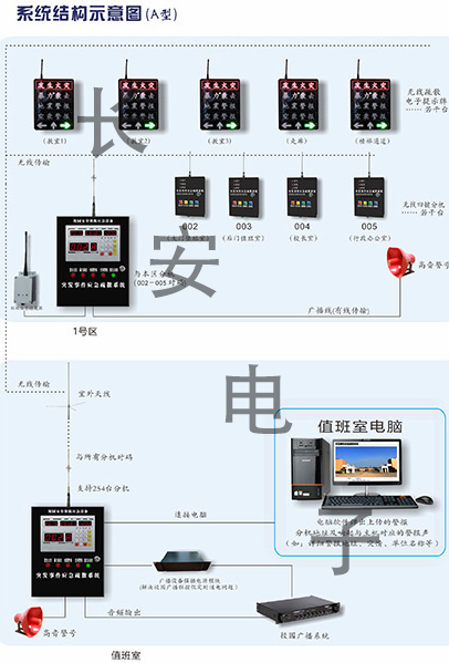 案例展示