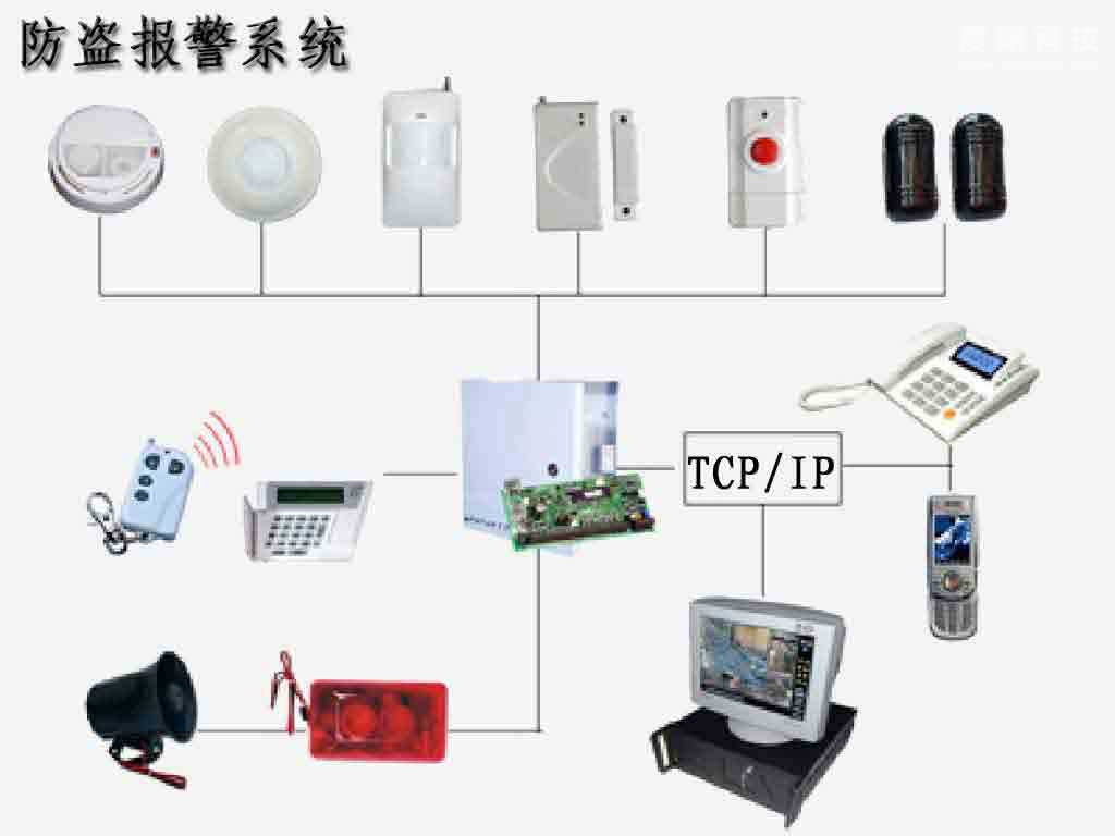 突發(fā)事件緊急報警系統(tǒng)